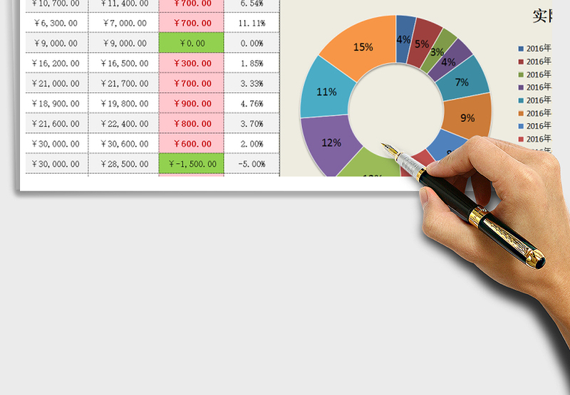 2024年年度各月费用预算及执行控制图表（自动提取各月数据）