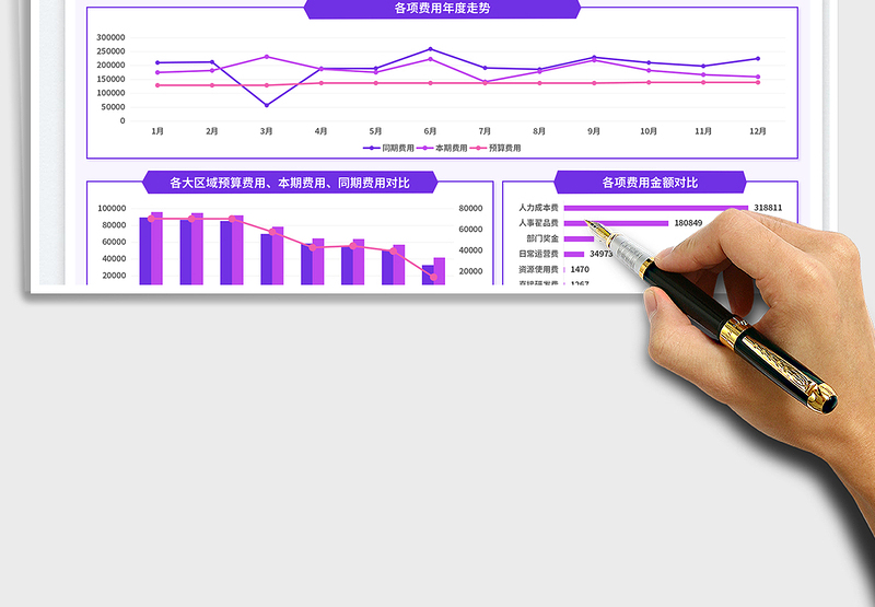 2025年度人事费用预算表免费下载
