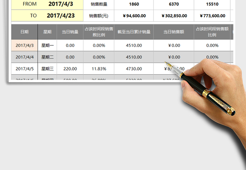 2025年销售业绩每日跟踪分析工具（任一时间段， 日期自动）