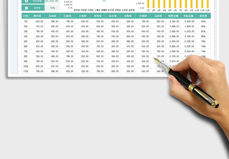 2025年度费用预算表免费下载