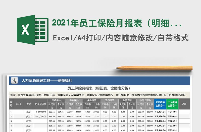 2025年员工保险月报表（明细表，含图表分析）