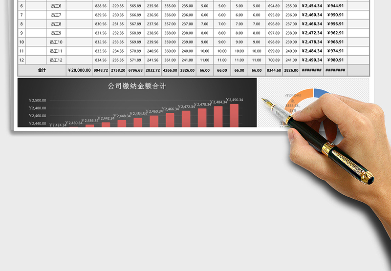 2025年员工保险月报表（明细表，含图表分析）