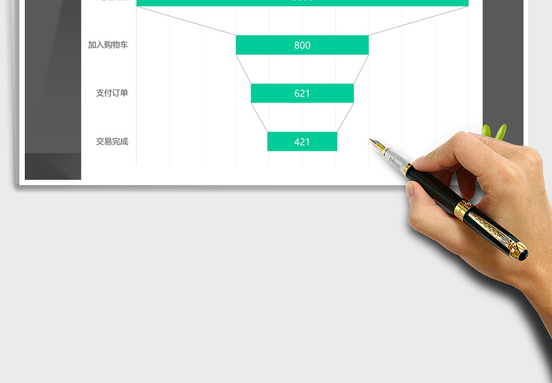 2025年产品转化率分析漏斗图表