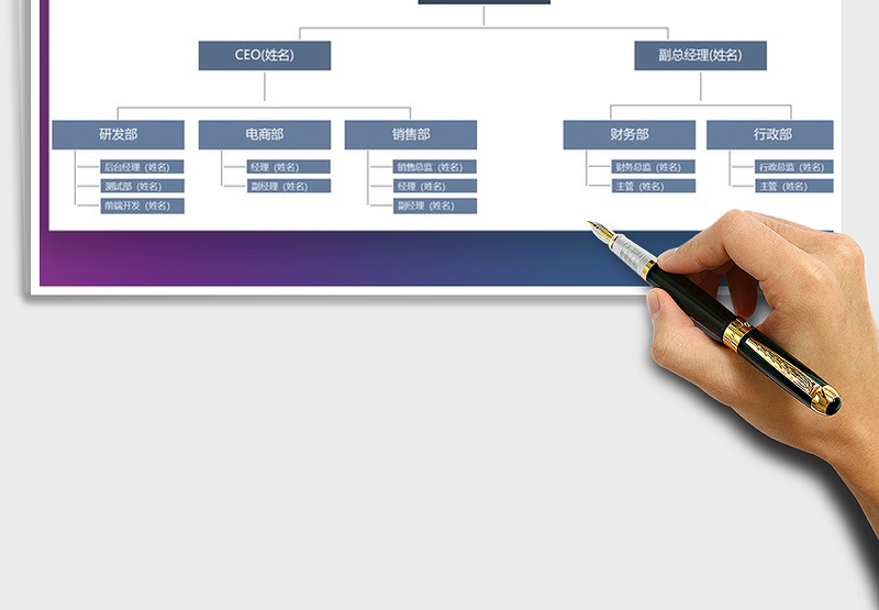 2025年人事组织架构图