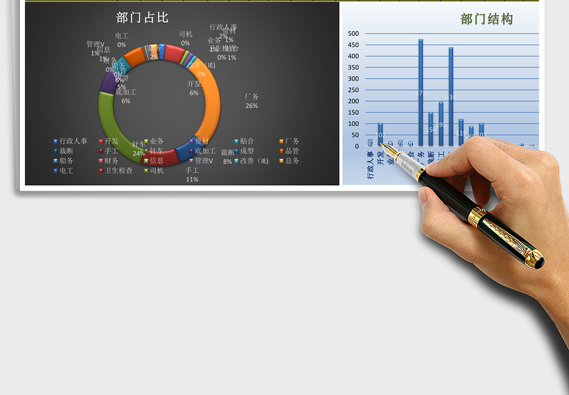 2025年员工异动分析图表