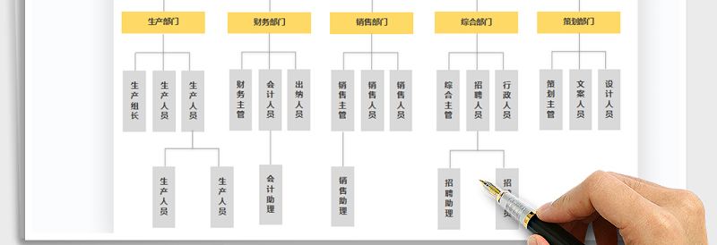 2025年组织结构图