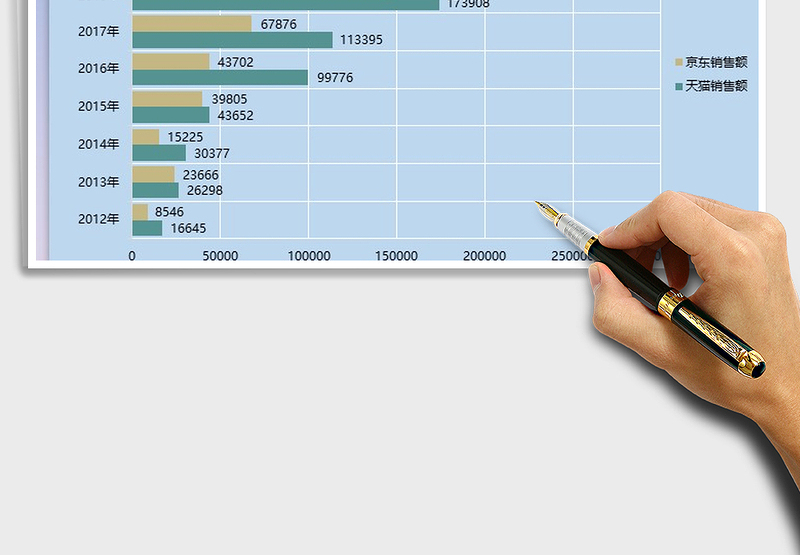 2025年销售额历年增长数据图表
