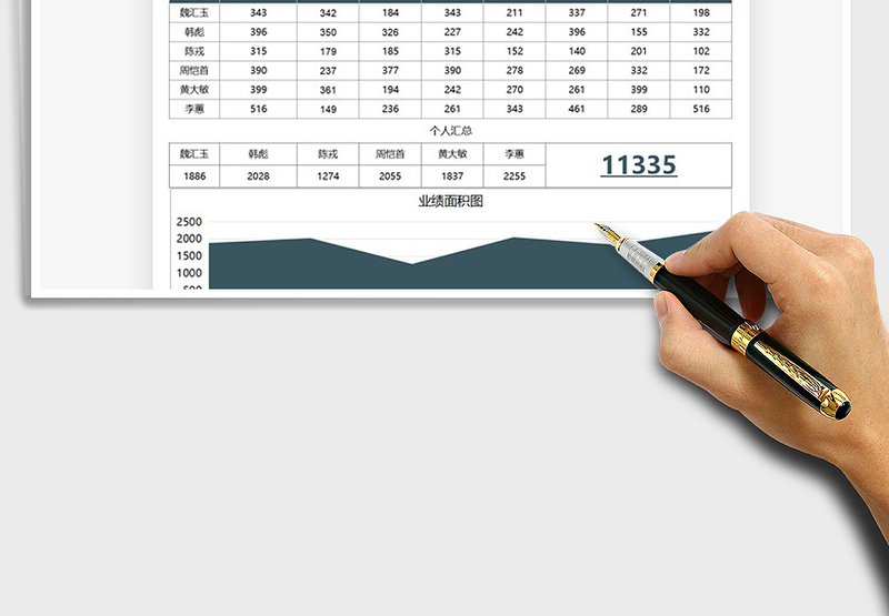 2025销售业绩分析一周汇总表免费下载