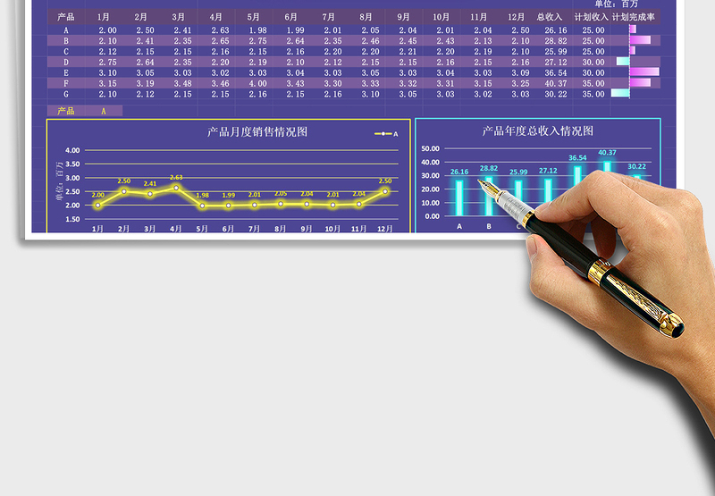 年终销售情况看板