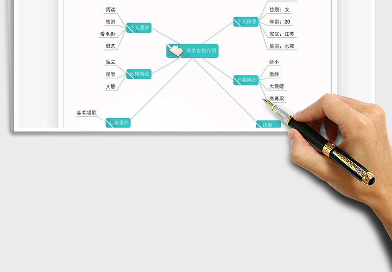 2025年开学自我介绍思维导图