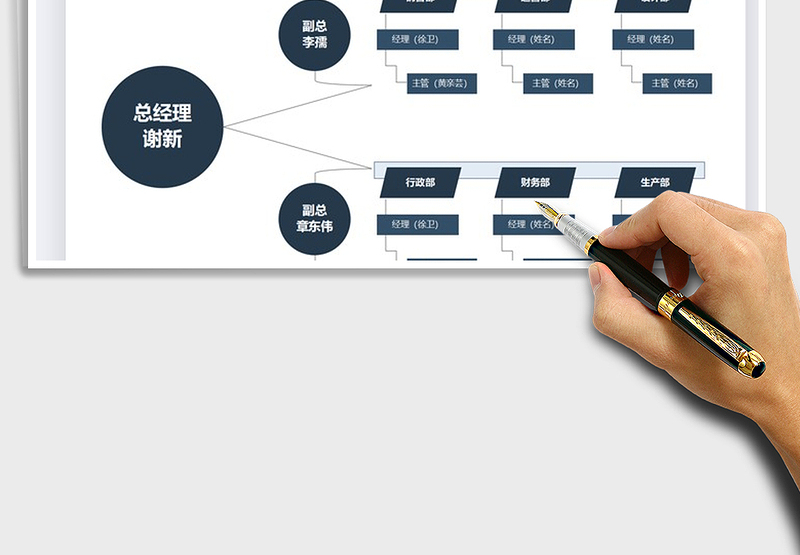 2025年组织架构图