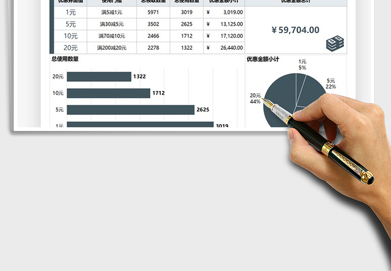 2025促销优惠券使用统计表免费下载