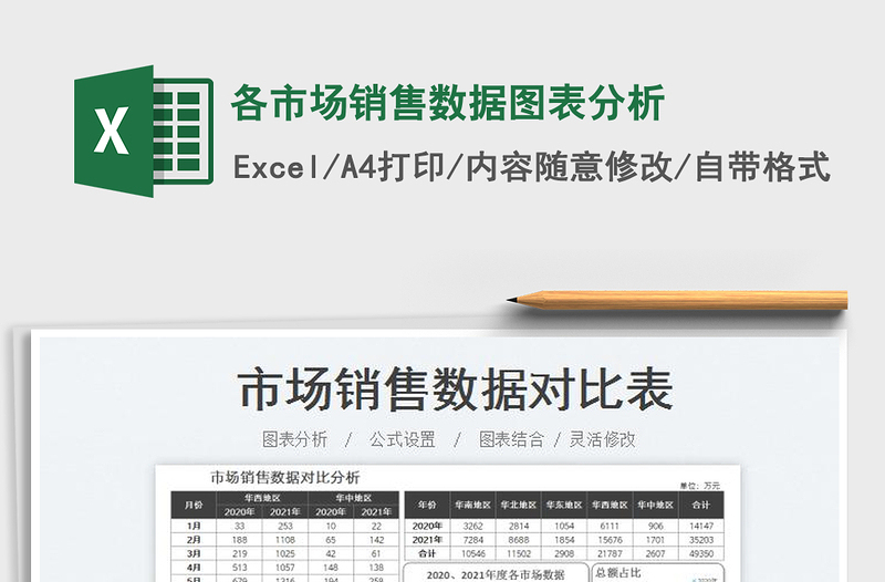 2025各市场销售数据图表分析