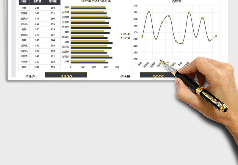 2025工厂生产数据汇报图表模板免费下载