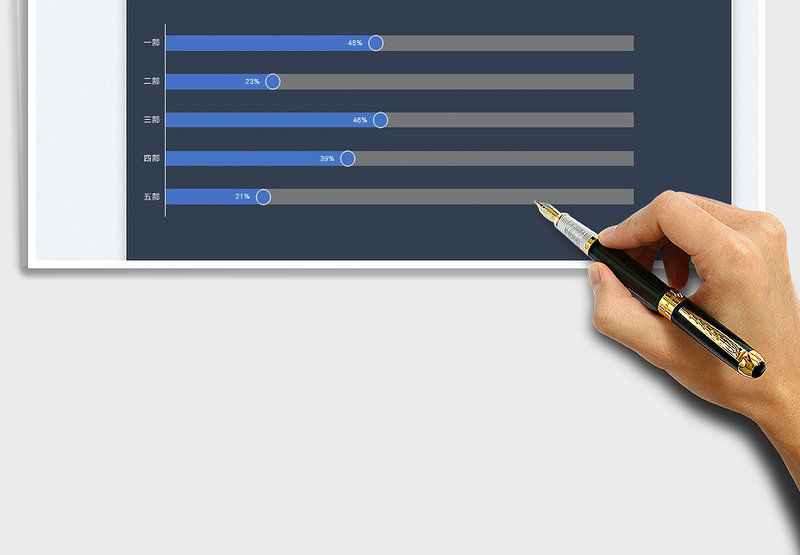 2025部门业绩完成率