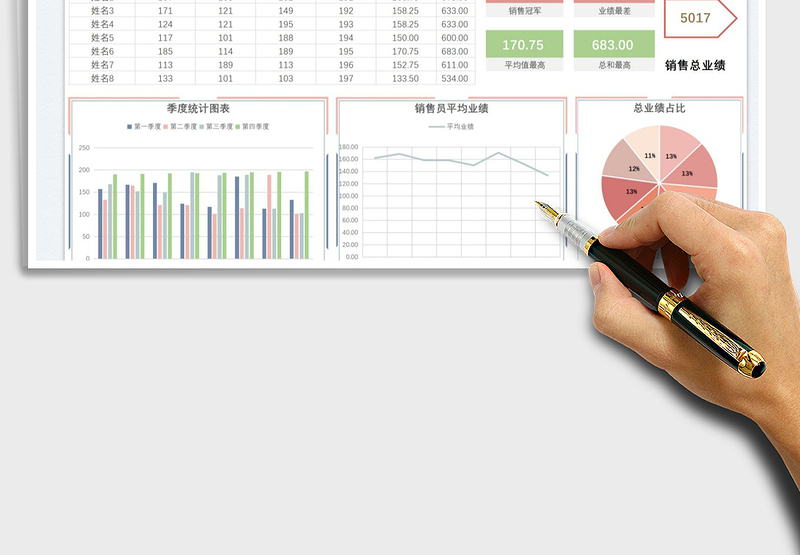 2025销售员业绩统计报表免费下载
