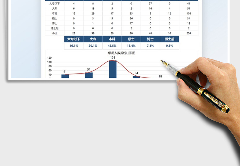 2025公司员工学历统计表免费下载