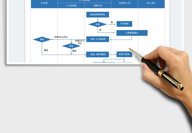 2025企业公司招聘流程表免费下载
