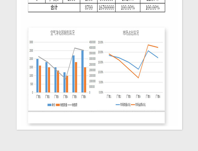2025年空气净化器市场分析