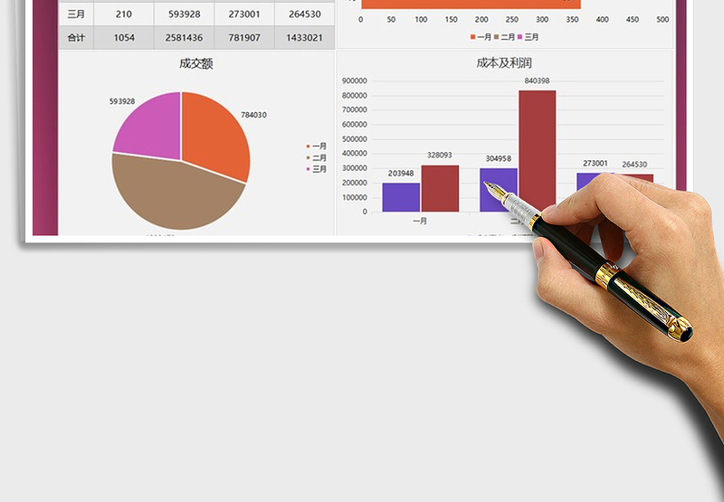 2025年销售分析业绩汇报图表模板