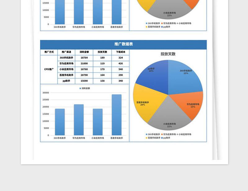 2025年推广数据表excel模板