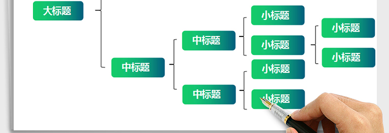 2025年思维导图组织结构图