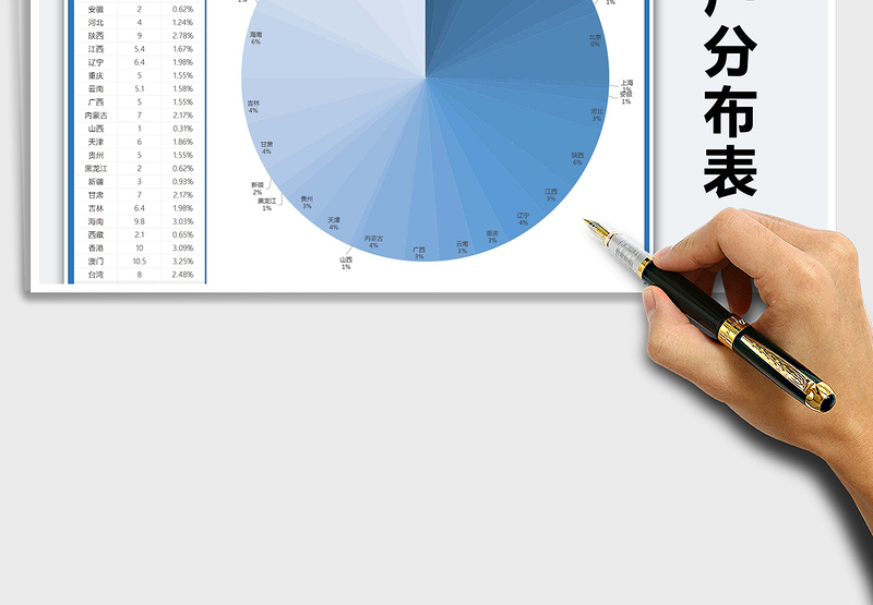 2025年公司客户分布表