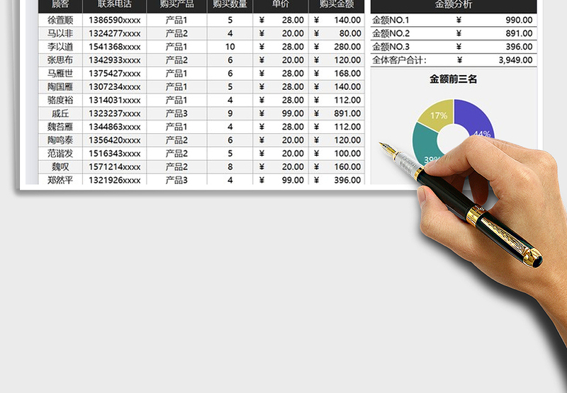 2025年产品购买数据统计表