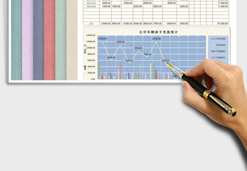 2025年公司车辆油卡充值统计表