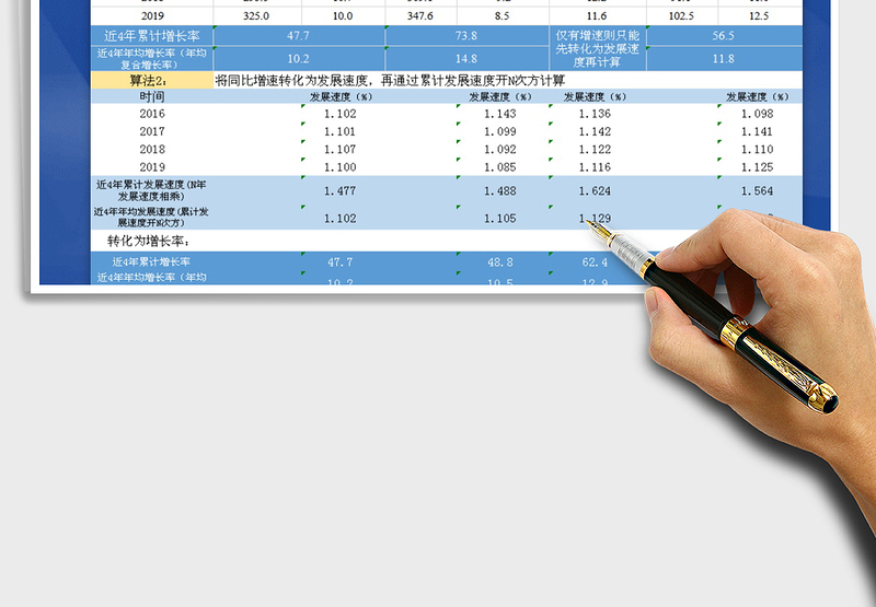 2025年年均复合增长率计算方法及范例