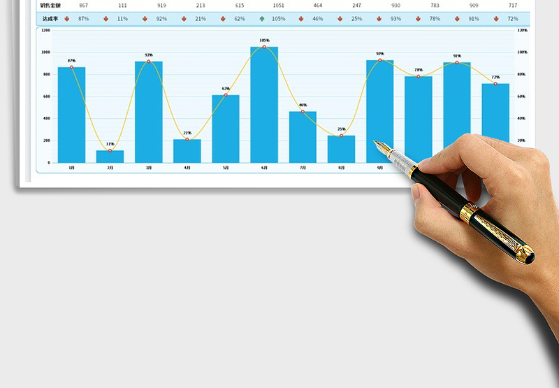 2025年度销售数据动态分析免费下载