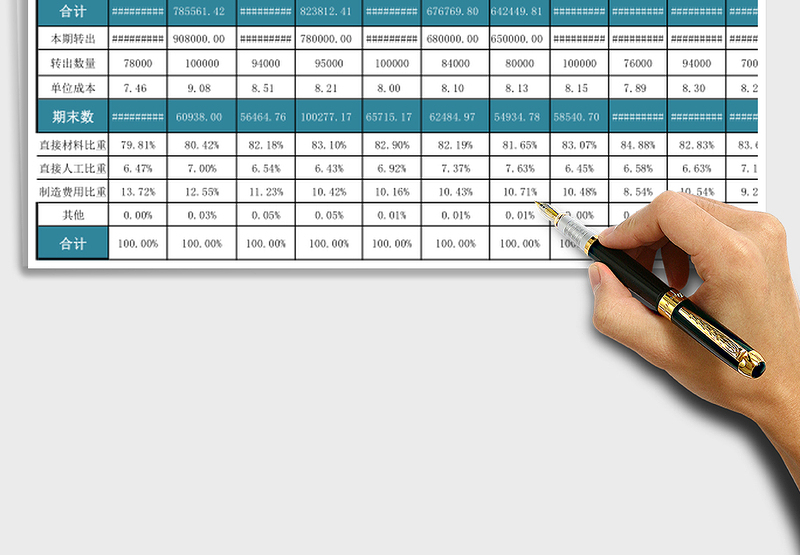 年度生产成本分析表
