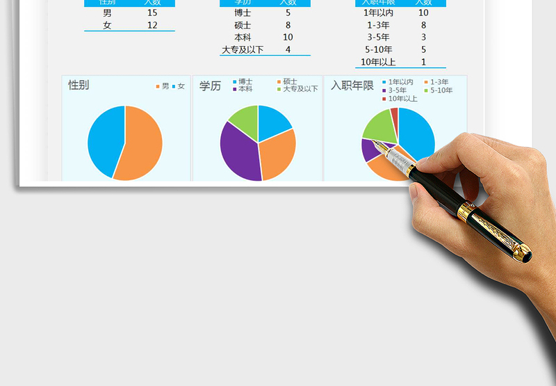 2025年员工离职分析报告免费下载