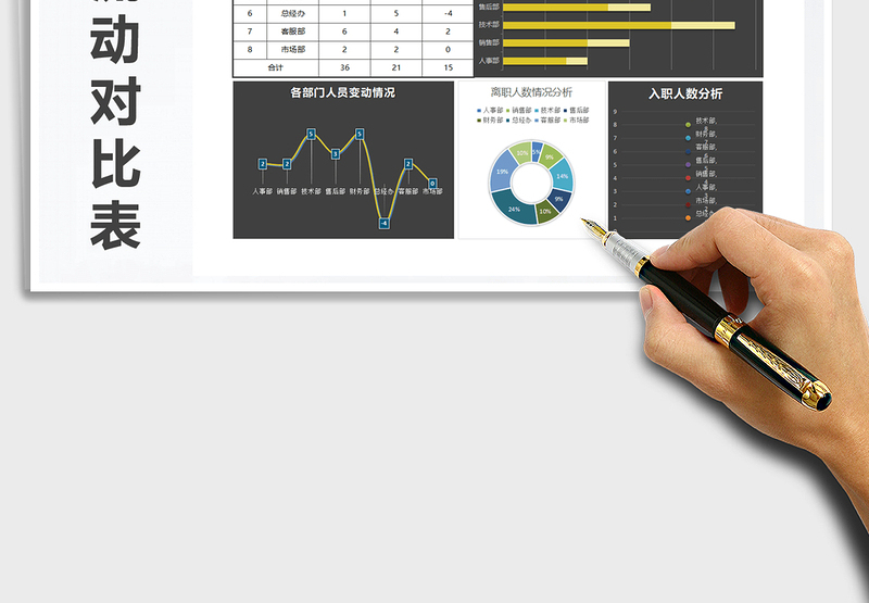 2025年年度入职离职人员统计图表