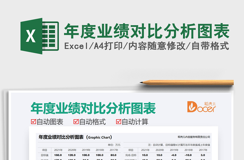 2025年度业绩对比分析图表免费下载