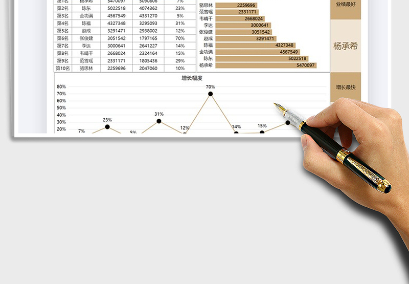 2025年销售十佳业务员排行榜