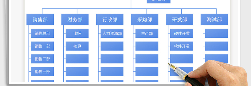 2025年公司组织架构图