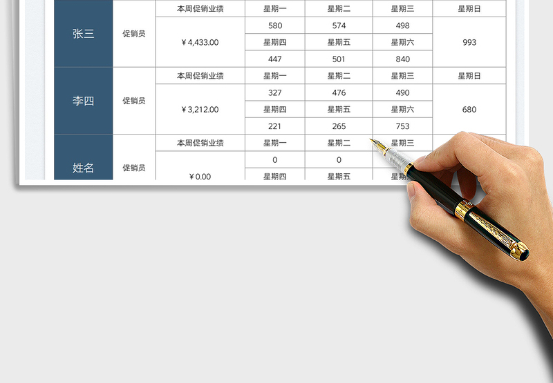 2025促销员一周业绩汇总统计表免费下载