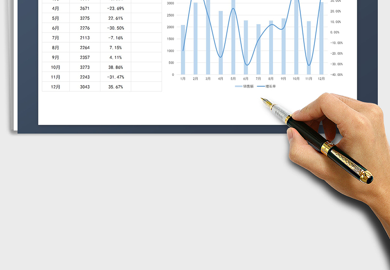 2025年产品销售额分析柱形图