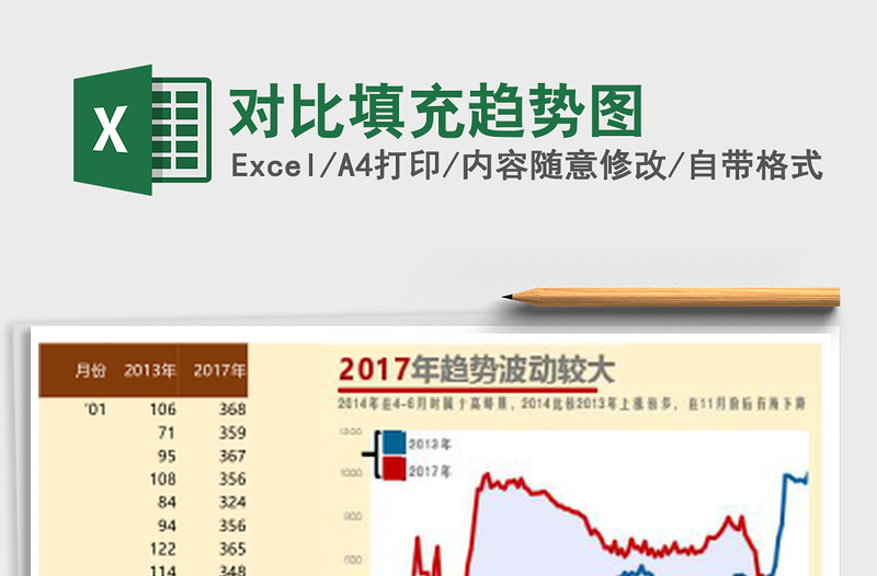 对比填充趋势图