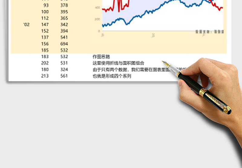 对比填充趋势图