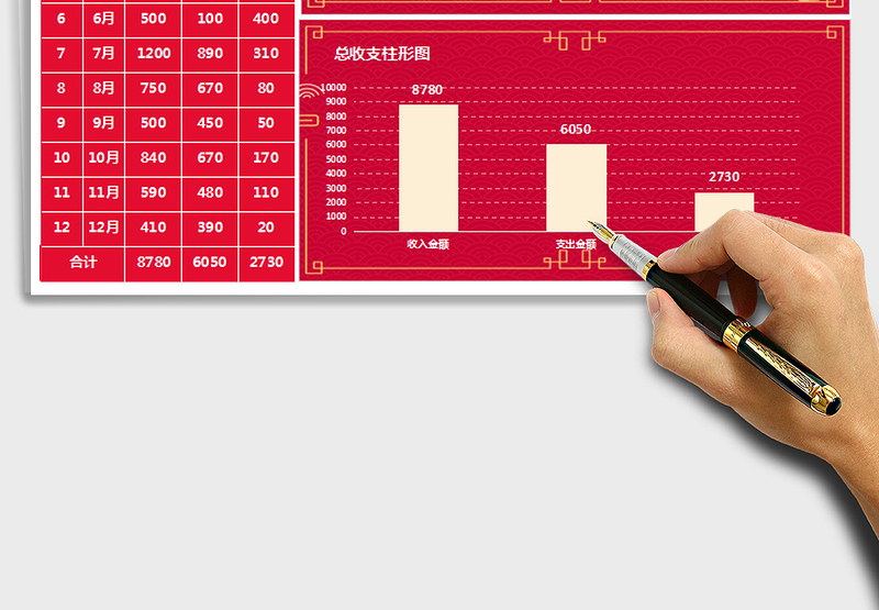 2025年年终收支计算表（柱形图）