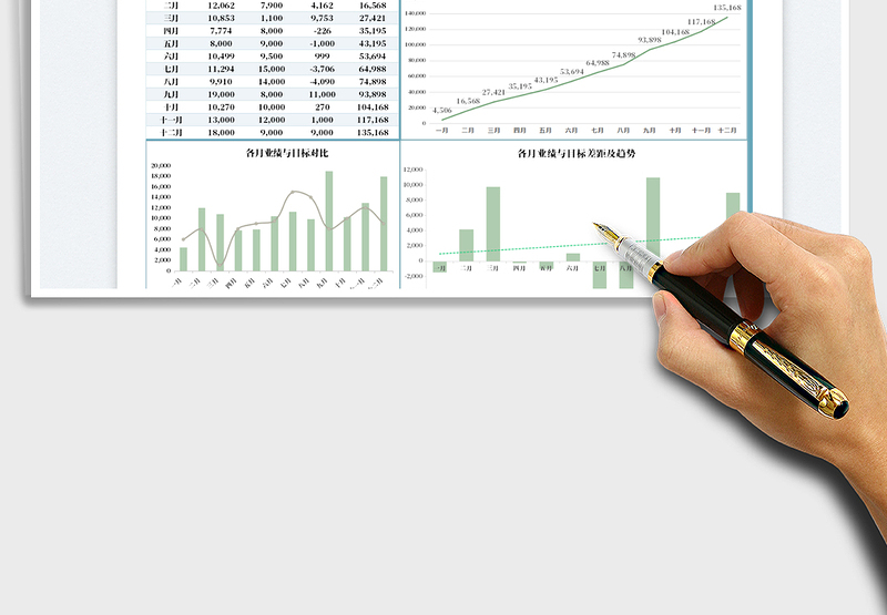 2025年度销售业绩分析免费下载