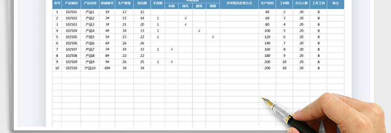 2025年生产日报表
