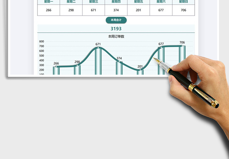 2025顾客进店消费订单数统计图表免费下载