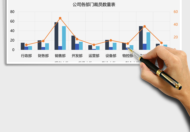 2025年公司各部门裁员数量表