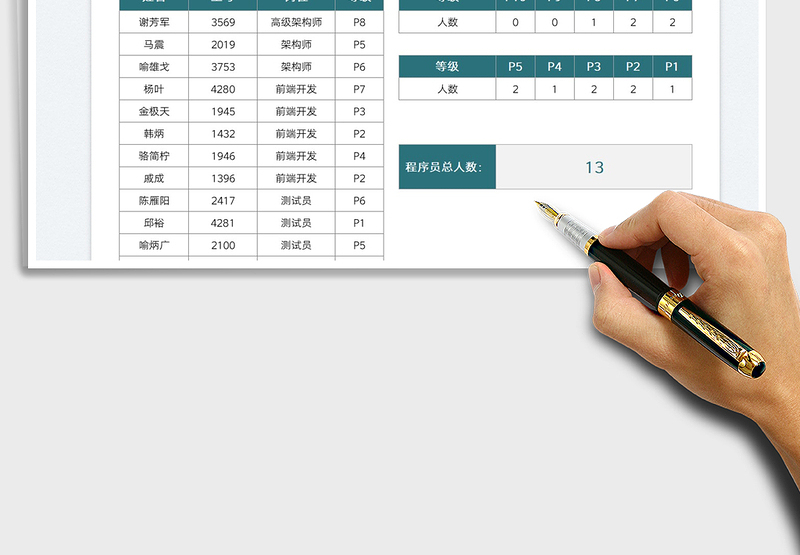 2025程序员等级人数统计表免费下载