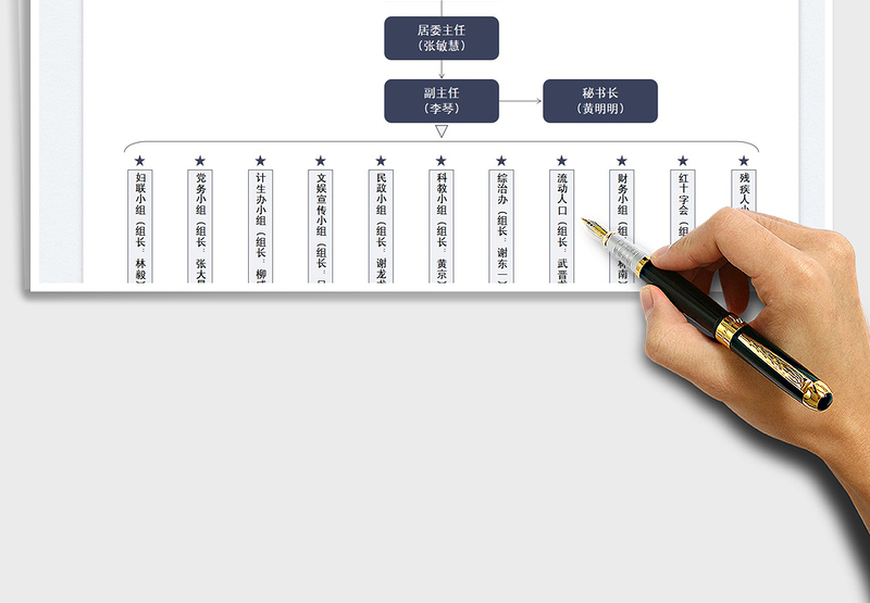 2025居委会组织架构图免费下载