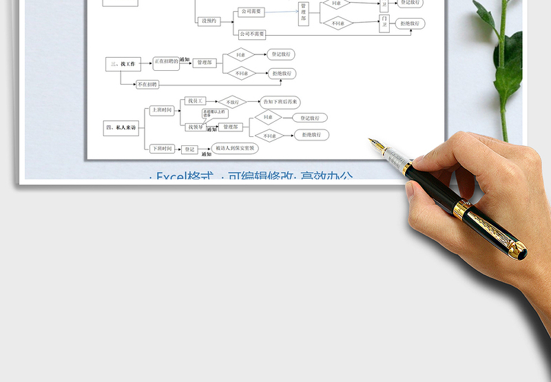 2025年门卫工作流程图