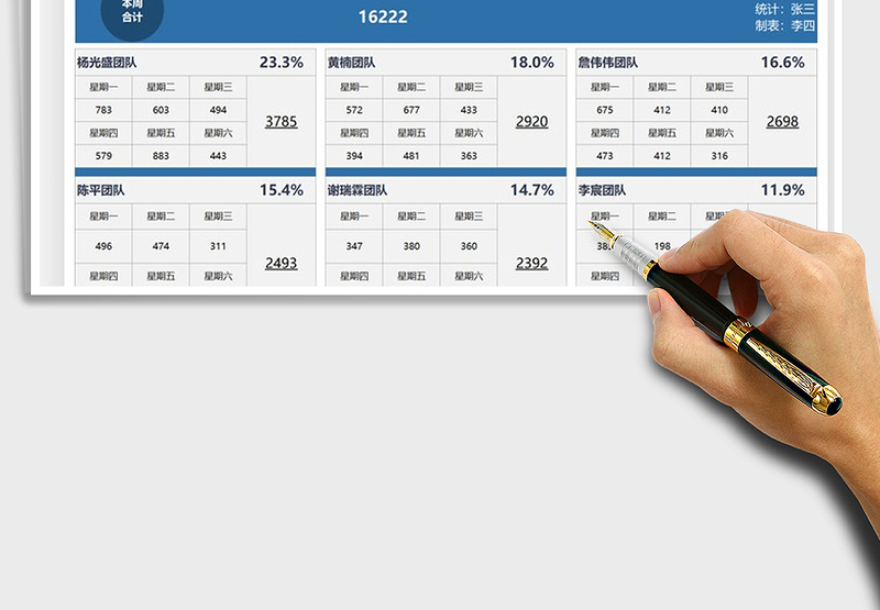 2025销售业绩周报分析统计表免费下载